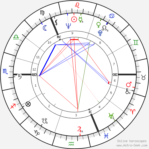 Claus von Bülow birth chart, Claus von Bülow astro natal horoscope, astrology