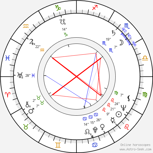 Esko Mustonen birth chart, biography, wikipedia 2024, 2025