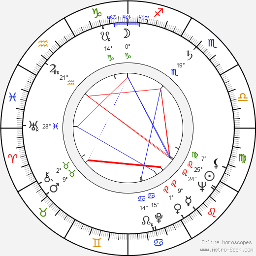 Everett Chambers birth chart, biography, wikipedia 2024, 2025