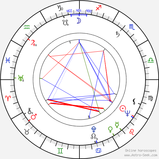 Everett Chambers birth chart, Everett Chambers astro natal horoscope, astrology