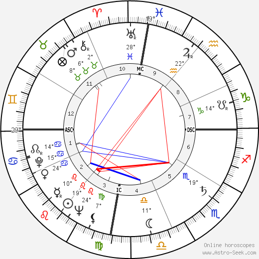 Fidel Castro birth chart, biography, wikipedia 2023, 2024