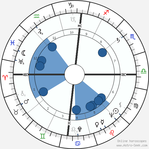 Florestano Vancini wikipedia, horoscope, astrology, instagram