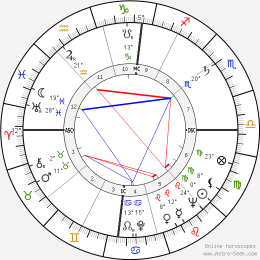 Florestano Vancini birth chart, biography, wikipedia 2023, 2024