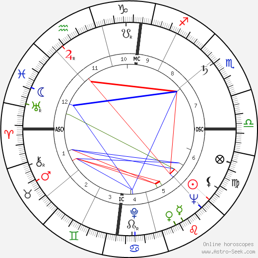 Florestano Vancini birth chart, Florestano Vancini astro natal horoscope, astrology