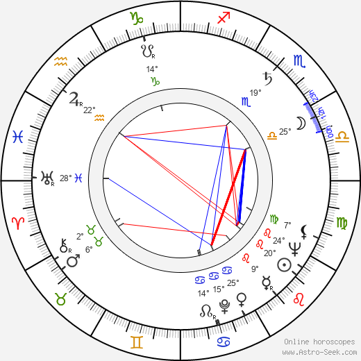 Frederick Rolf birth chart, biography, wikipedia 2024, 2025