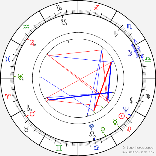 Frederick Rolf birth chart, Frederick Rolf astro natal horoscope, astrology