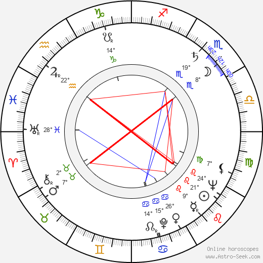 Georgann Johnson birth chart, biography, wikipedia 2024, 2025