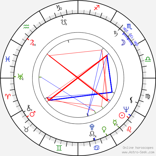 Georgann Johnson birth chart, Georgann Johnson astro natal horoscope, astrology