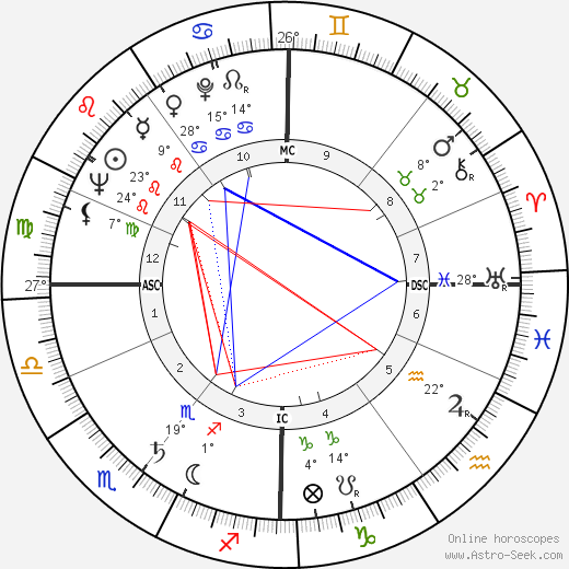 George Melly birth chart, biography, wikipedia 2023, 2024