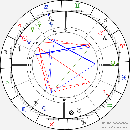 George Melly birth chart, George Melly astro natal horoscope, astrology