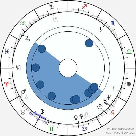 Gustav Oplustil wikipedia, horoscope, astrology, instagram