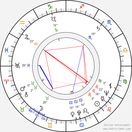 Gustav Oplustil birth chart, biography, wikipedia 2023, 2024