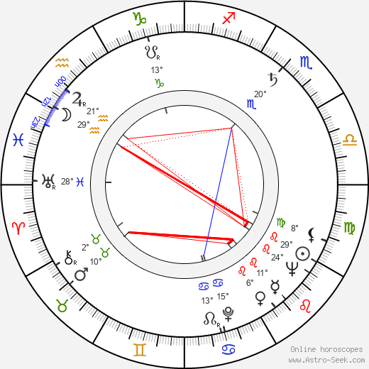 Gyula Hernádi birth chart, biography, wikipedia 2024, 2025