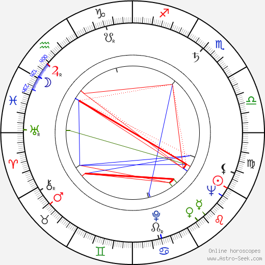 Gyula Hernádi birth chart, Gyula Hernádi astro natal horoscope, astrology