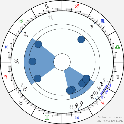 Herbert K. Schulz Oroscopo, astrologia, Segno, zodiac, Data di nascita, instagram