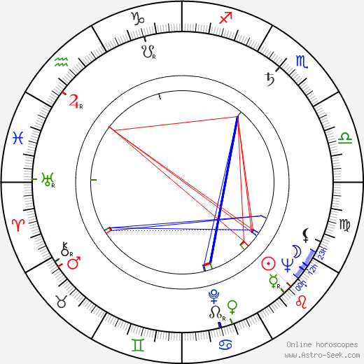 Herbert K. Schulz birth chart, Herbert K. Schulz astro natal horoscope, astrology