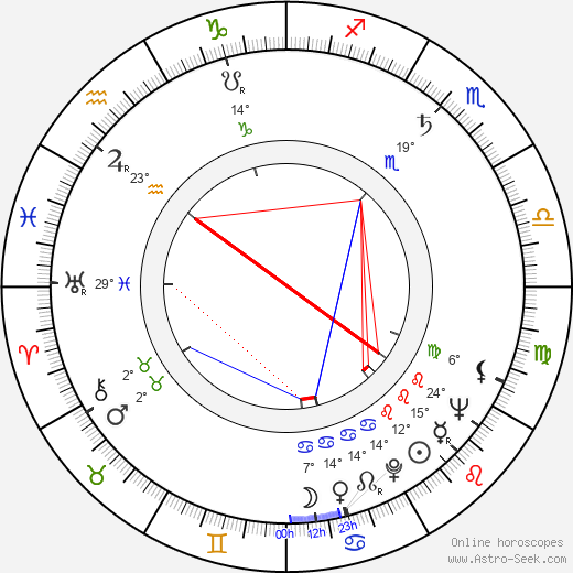 Imre Fehér birth chart, biography, wikipedia 2024, 2025