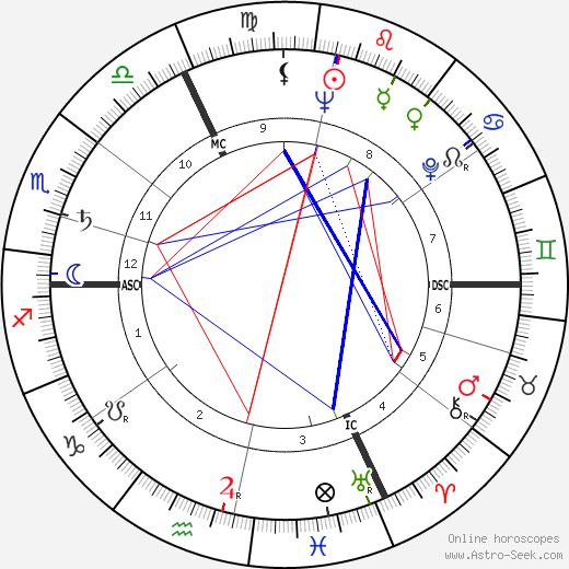 Jean Poiret birth chart, Jean Poiret astro natal horoscope, astrology