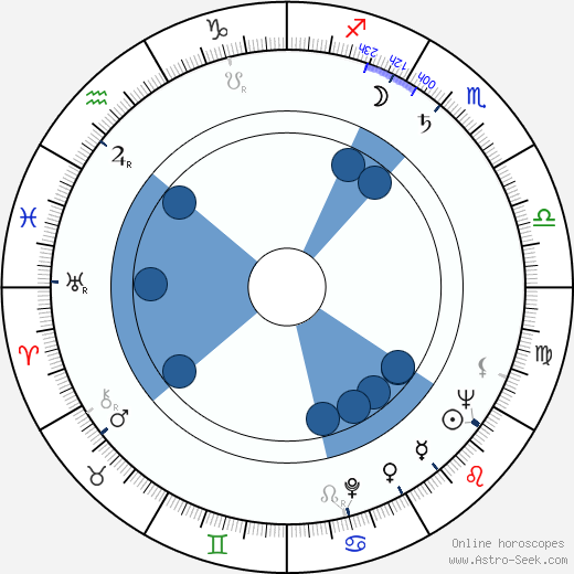 Jiang Zemin horoscope, astrology, sign, zodiac, date of birth, instagram