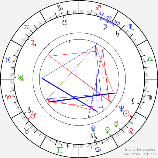 Jiang Zemin birth chart, Jiang Zemin astro natal horoscope, astrology