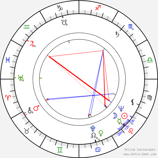 Jiří Levý birth chart, Jiří Levý astro natal horoscope, astrology