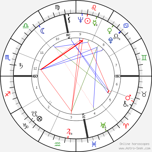 John Derek birth chart, John Derek astro natal horoscope, astrology