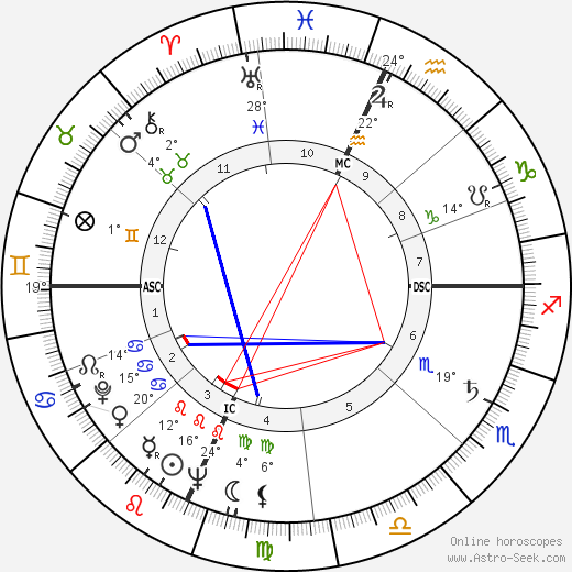 Julian Armistead birth chart, biography, wikipedia 2023, 2024