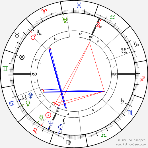 Julian Armistead birth chart, Julian Armistead astro natal horoscope, astrology