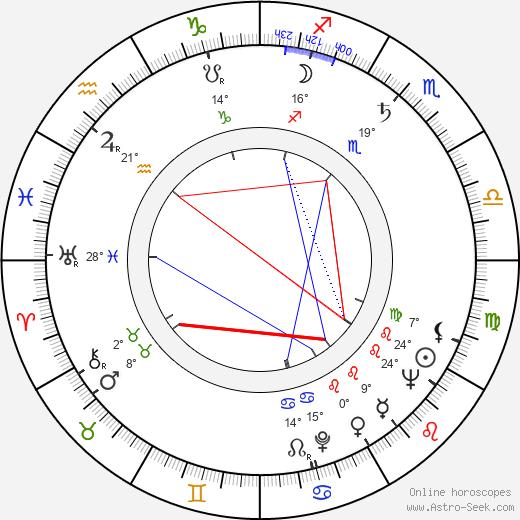 Karel Vlček birth chart, biography, wikipedia 2023, 2024