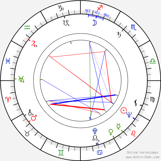 Karel Vlček birth chart, Karel Vlček astro natal horoscope, astrology