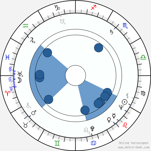Kenneth J. Barr wikipedia, horoscope, astrology, instagram