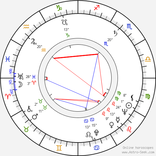 Kenneth J. Barr birth chart, biography, wikipedia 2024, 2025