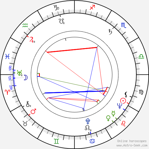 Kenneth J. Barr birth chart, Kenneth J. Barr astro natal horoscope, astrology
