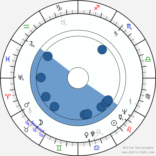 Leonard Horn Oroscopo, astrologia, Segno, zodiac, Data di nascita, instagram