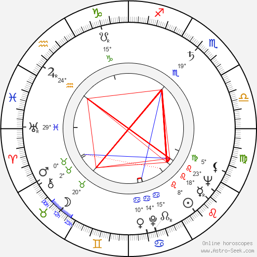 Leonard Horn birth chart, biography, wikipedia 2024, 2025