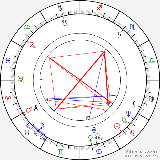 Leonard Horn birth chart, Leonard Horn astro natal horoscope, astrology