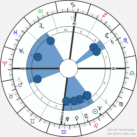 Lew Welch wikipedia, horoscope, astrology, instagram