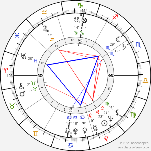 Lew Welch birth chart, biography, wikipedia 2023, 2024