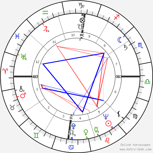 Lew Welch birth chart, Lew Welch astro natal horoscope, astrology