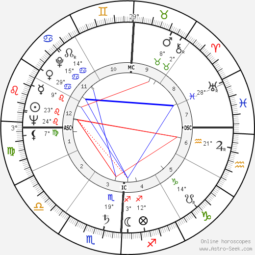 Lewis M. Branscomb birth chart, biography, wikipedia 2024, 2025