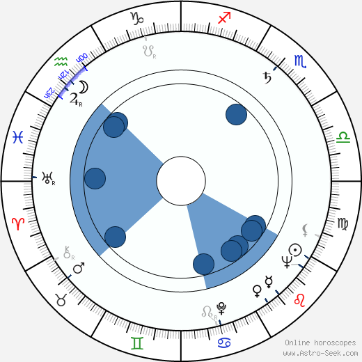 Lois Hall horoscope, astrology, sign, zodiac, date of birth, instagram