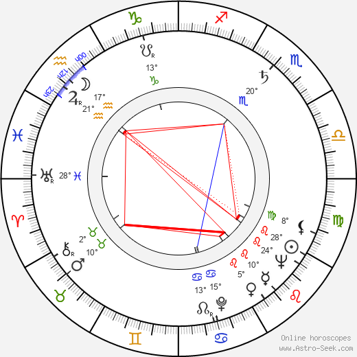 Lois Hall birth chart, biography, wikipedia 2024, 2025