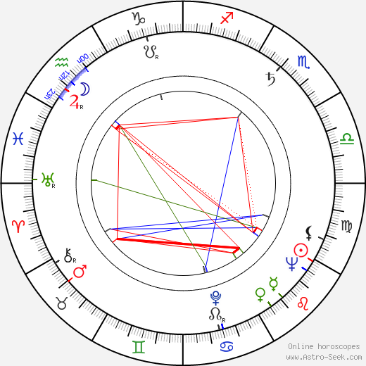 Lois Hall birth chart, Lois Hall astro natal horoscope, astrology