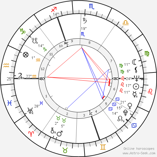Marie-Claire Alain birth chart, biography, wikipedia 2024, 2025