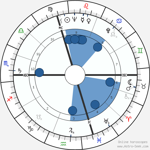 Marisette Agnel wikipedia, horoscope, astrology, instagram