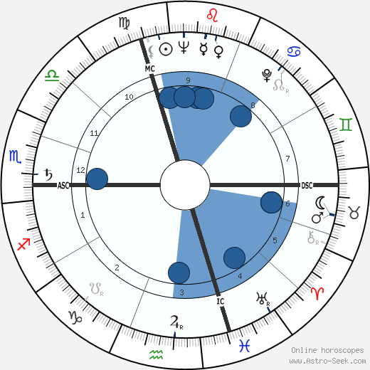 Marisette Agnel wikipedia, biography, birth chart, instagram Marisette Agnel wikipedia, horoscope, astrology, instagram