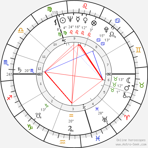 Marisette Agnel birth chart, biography, wikipedia 2023, 2024