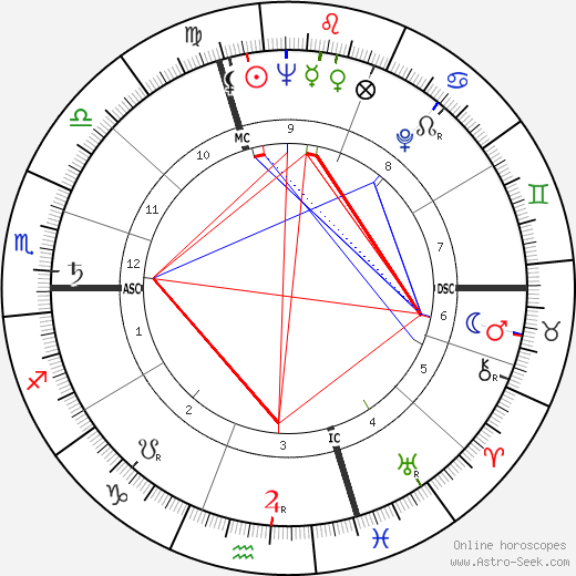 Marisette Agnel birth chart, Marisette Agnel astro natal horoscope, astrology