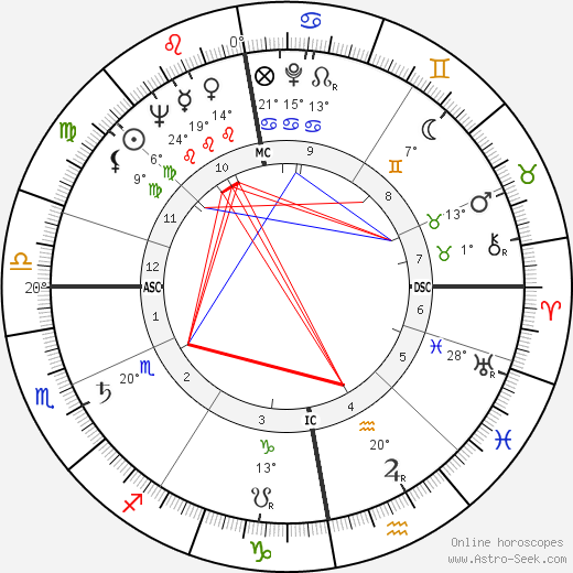 Marita Rif birth chart, biography, wikipedia 2023, 2024