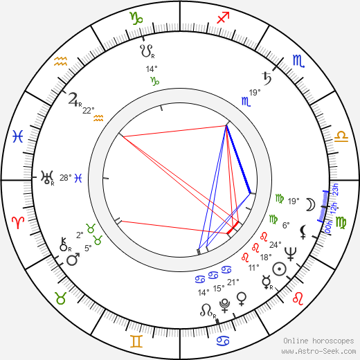 Miloš Noll birth chart, biography, wikipedia 2023, 2024